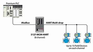 MVI56-MCMR Prosoft ControlLogix Enhanced Modbus Master/Slave ...